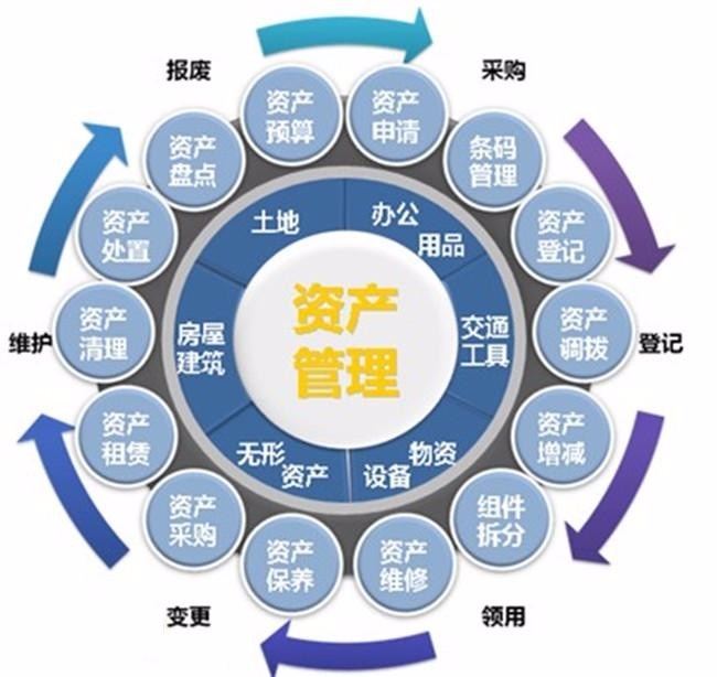 高效转让 一家资质齐全、运营规范的投资资产管理公司