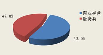 北京市分行投资咨询 专业引领，智赢未来