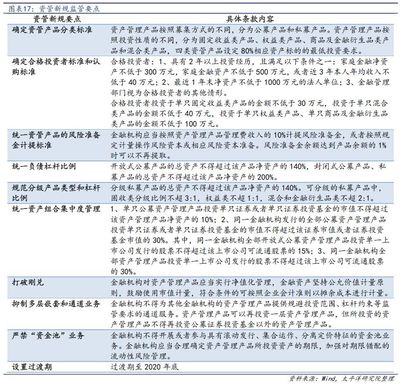 信托拉开去通道大幕，考验主动管理转型