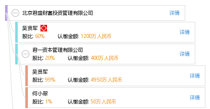 北京君盛财富投资管理 专业与责任并举的投资管理实践