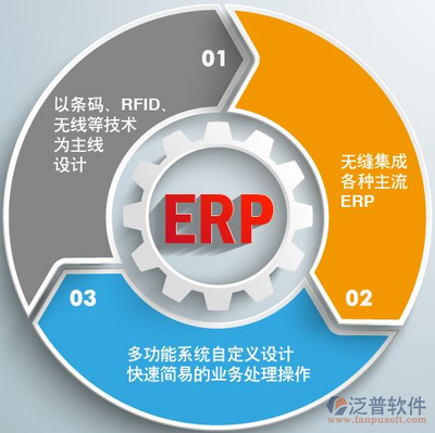 ERP系统在销售汇总与投资管理中的应用与价值